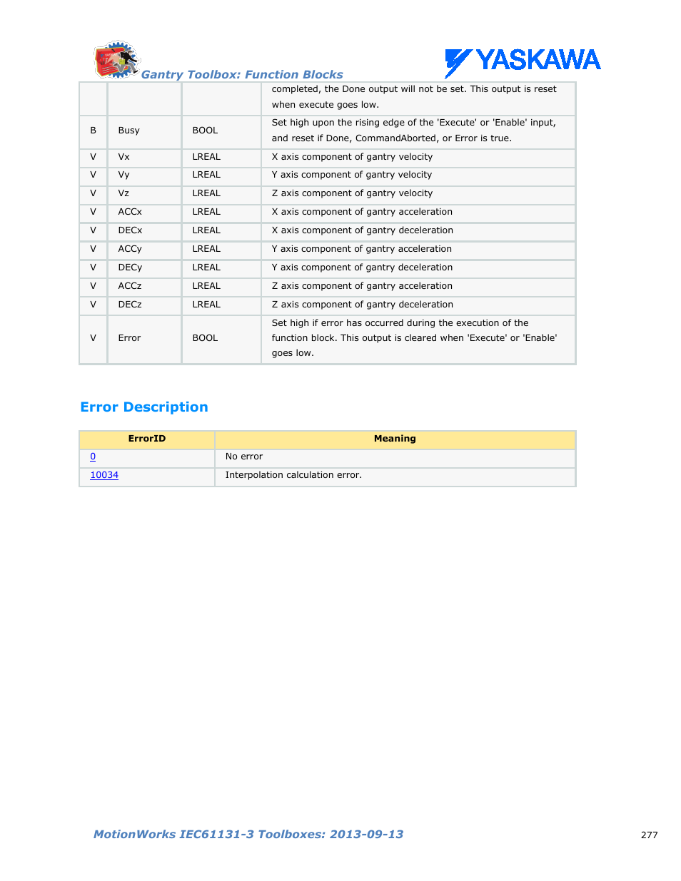 Error description | Yaskawa MotionWorks IEC Toolboxes User Manual | Page 290 / 592