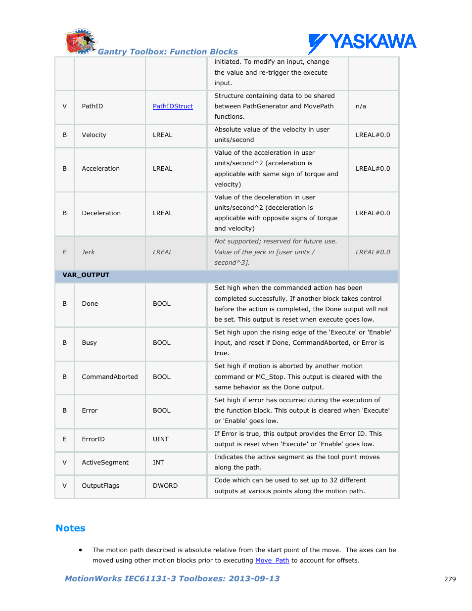 Notes | Yaskawa MotionWorks IEC Toolboxes User Manual | Page 292 / 592