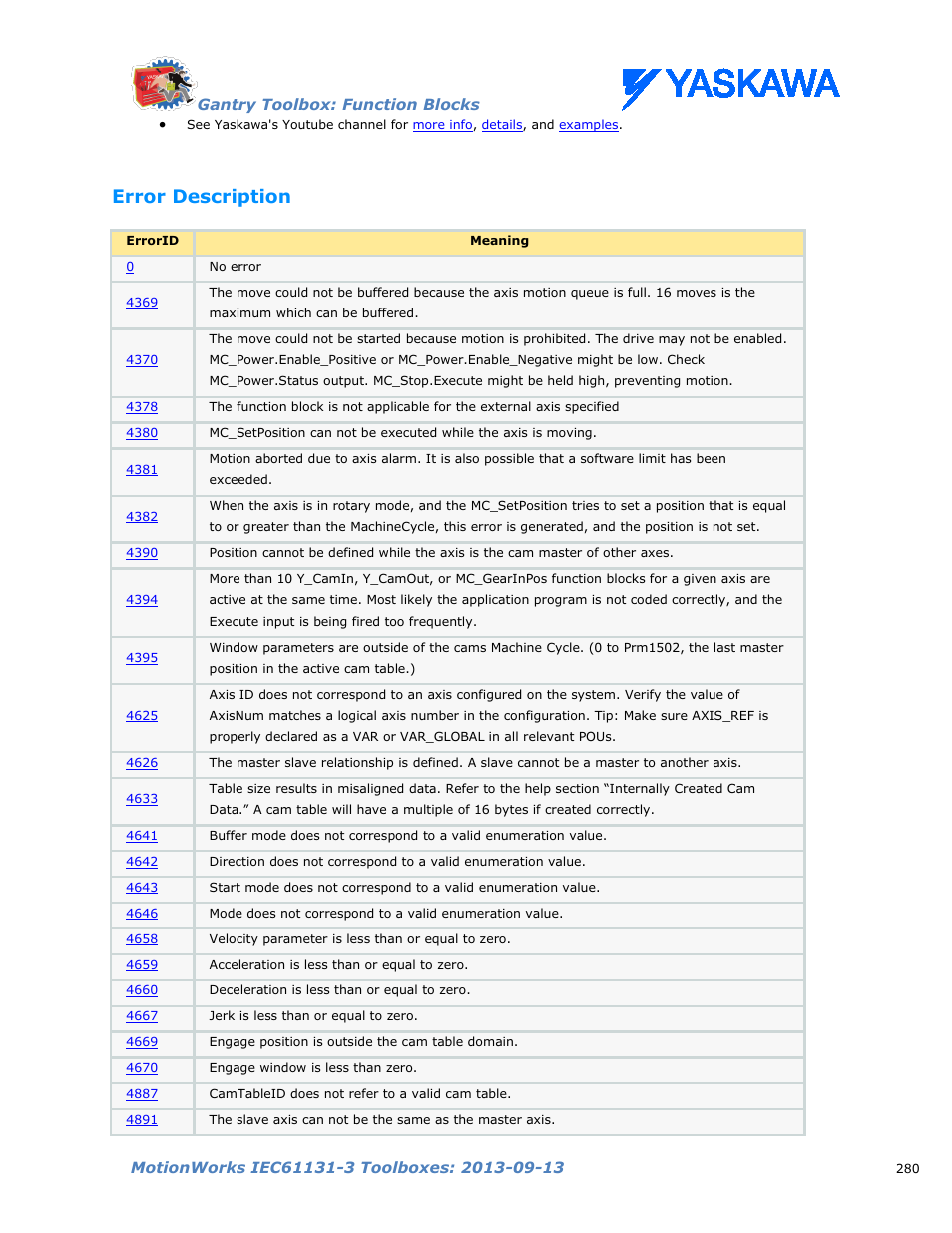 Error description | Yaskawa MotionWorks IEC Toolboxes User Manual | Page 293 / 592