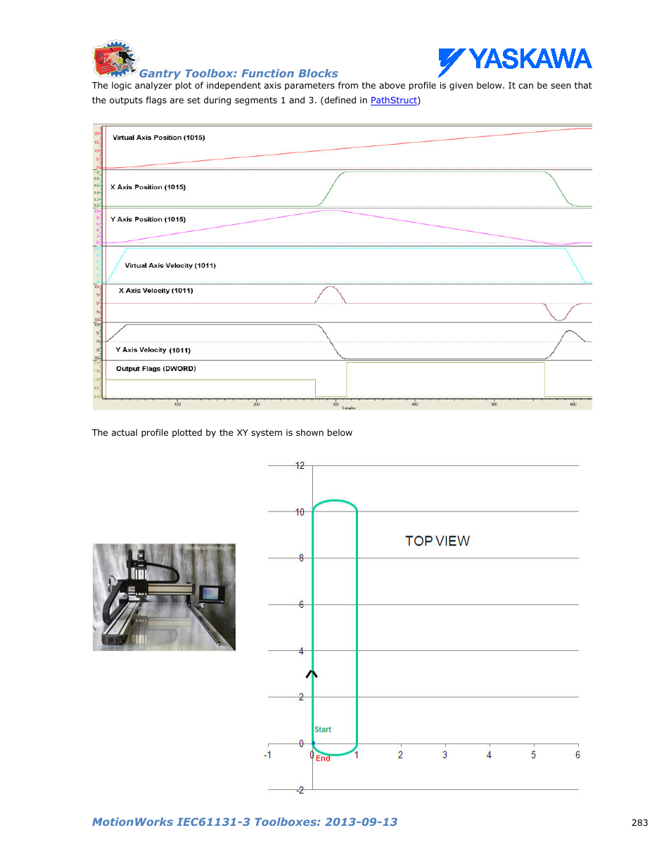 Yaskawa MotionWorks IEC Toolboxes User Manual | Page 296 / 592