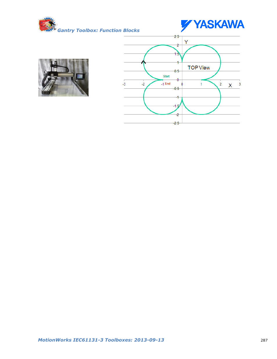 Yaskawa MotionWorks IEC Toolboxes User Manual | Page 300 / 592