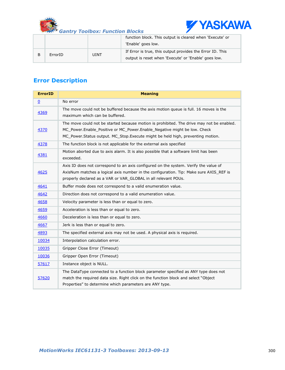 Error description | Yaskawa MotionWorks IEC Toolboxes User Manual | Page 313 / 592