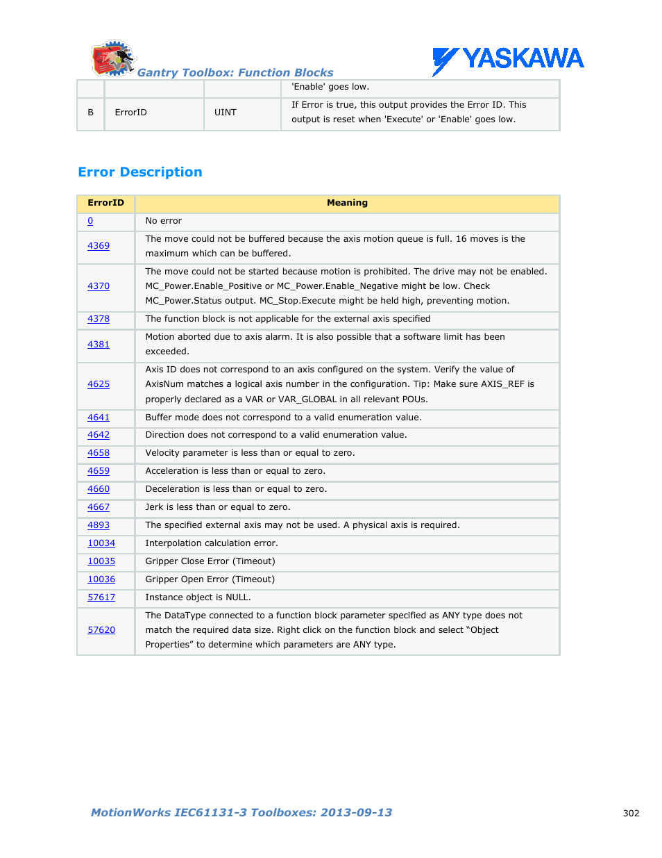 Error description | Yaskawa MotionWorks IEC Toolboxes User Manual | Page 315 / 592