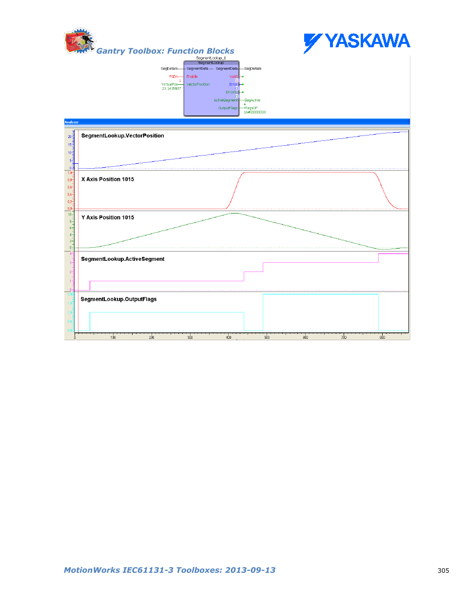 Yaskawa MotionWorks IEC Toolboxes User Manual | Page 318 / 592