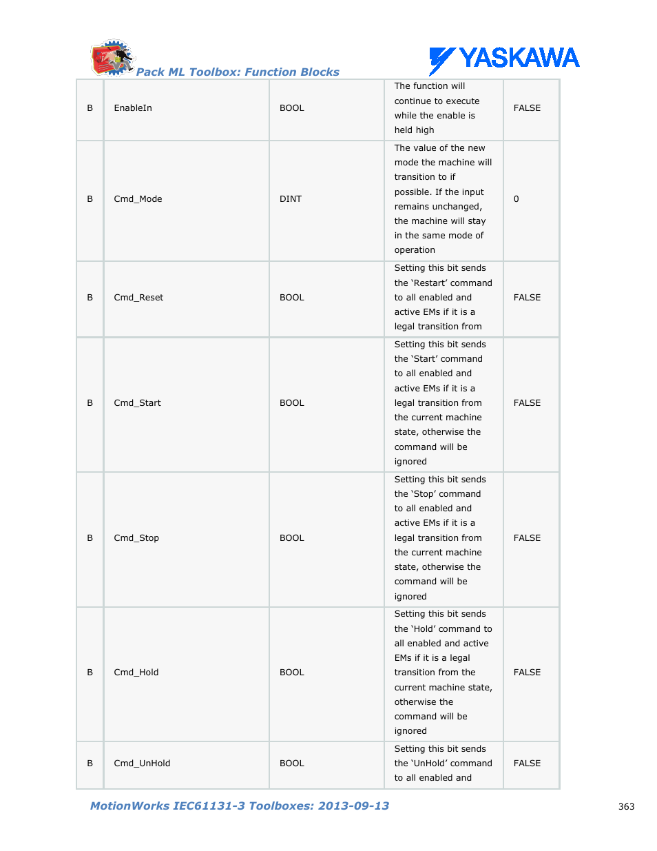 Yaskawa MotionWorks IEC Toolboxes User Manual | Page 376 / 592