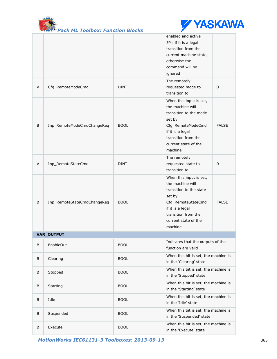 Yaskawa MotionWorks IEC Toolboxes User Manual | Page 378 / 592