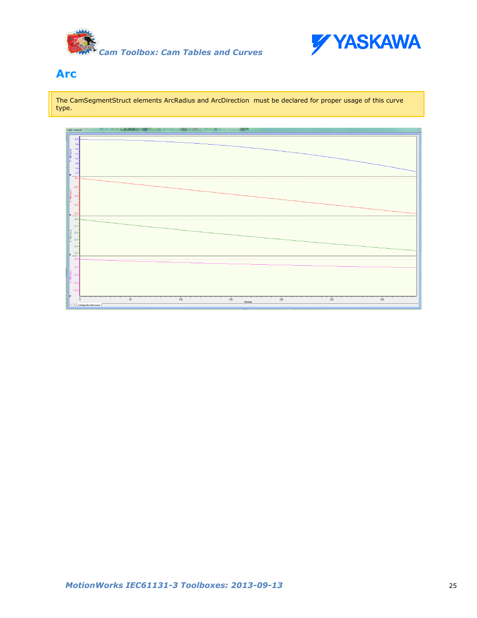 Yaskawa MotionWorks IEC Toolboxes User Manual | Page 38 / 592
