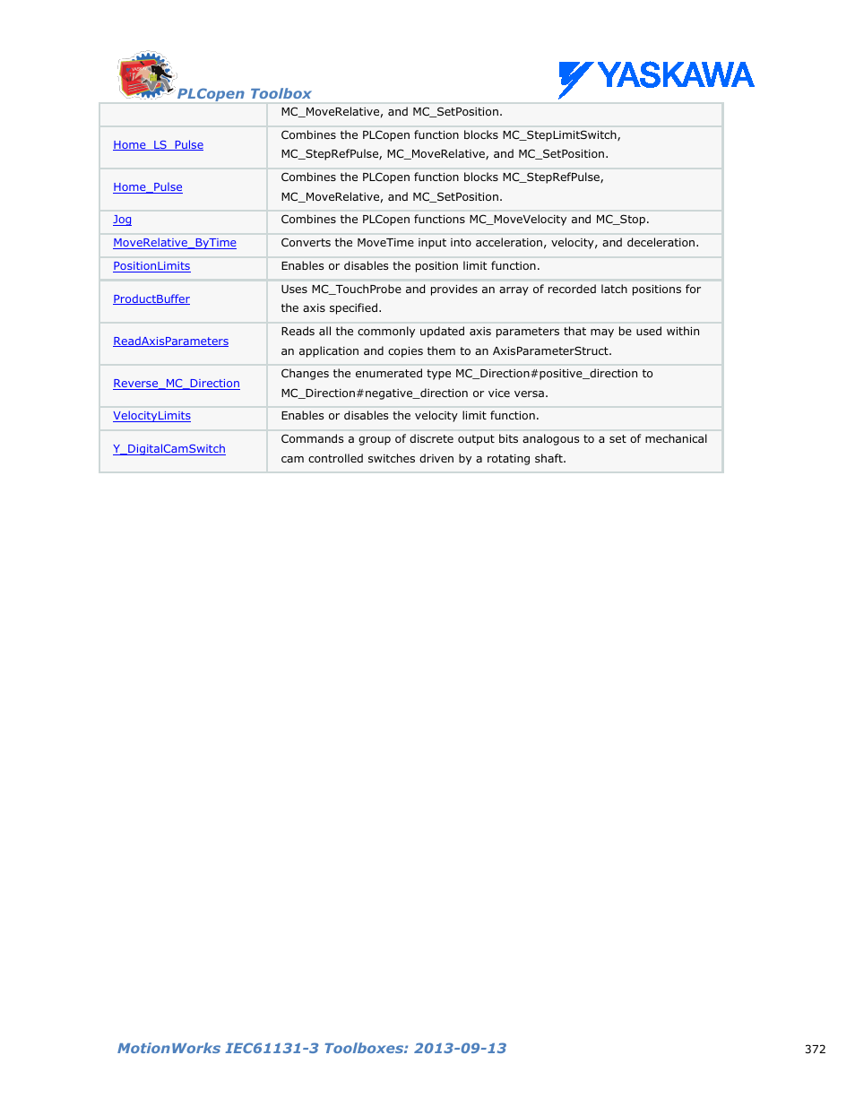 Yaskawa MotionWorks IEC Toolboxes User Manual | Page 385 / 592