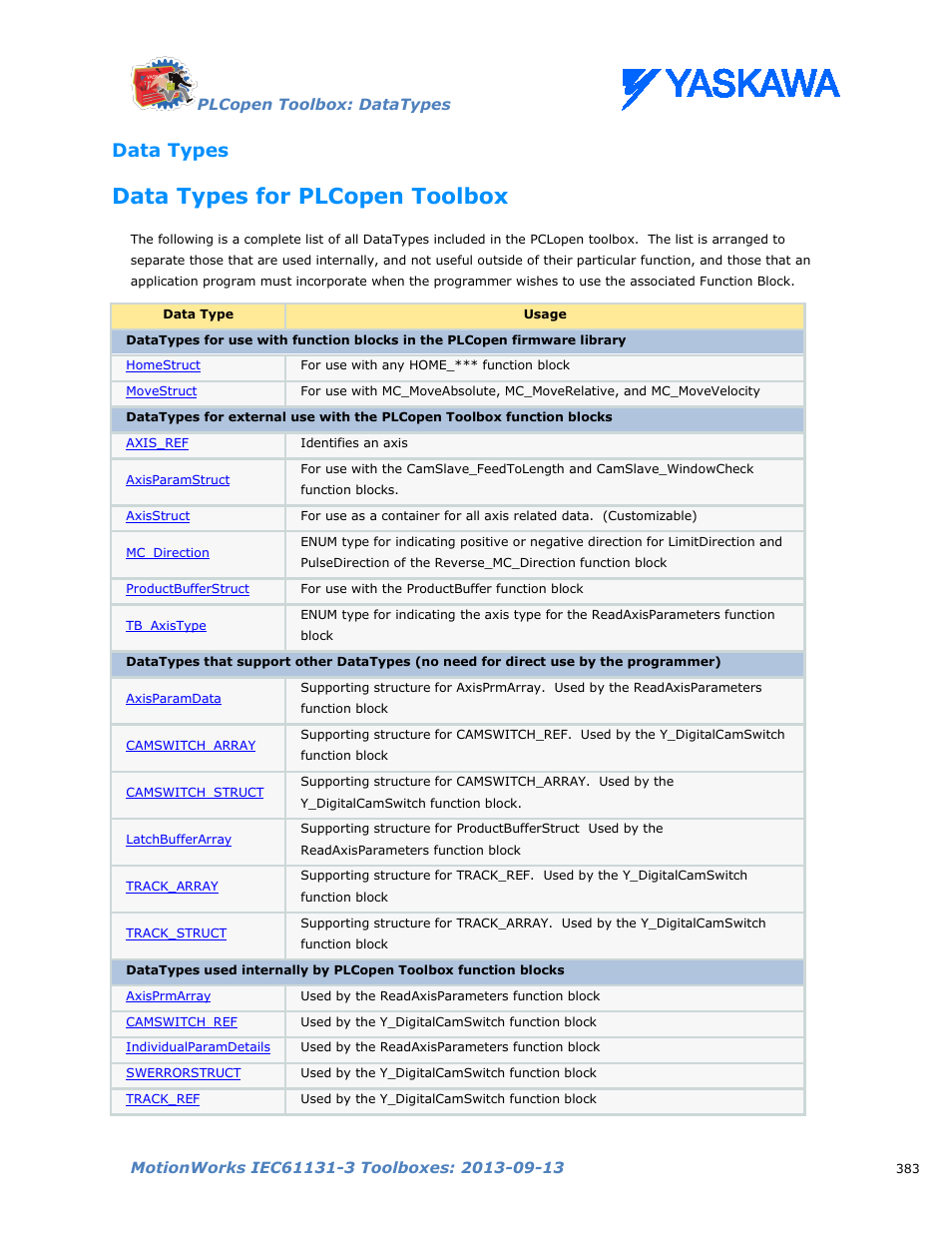 Data types, Data types for plcopen toolbox | Yaskawa MotionWorks IEC Toolboxes User Manual | Page 396 / 592