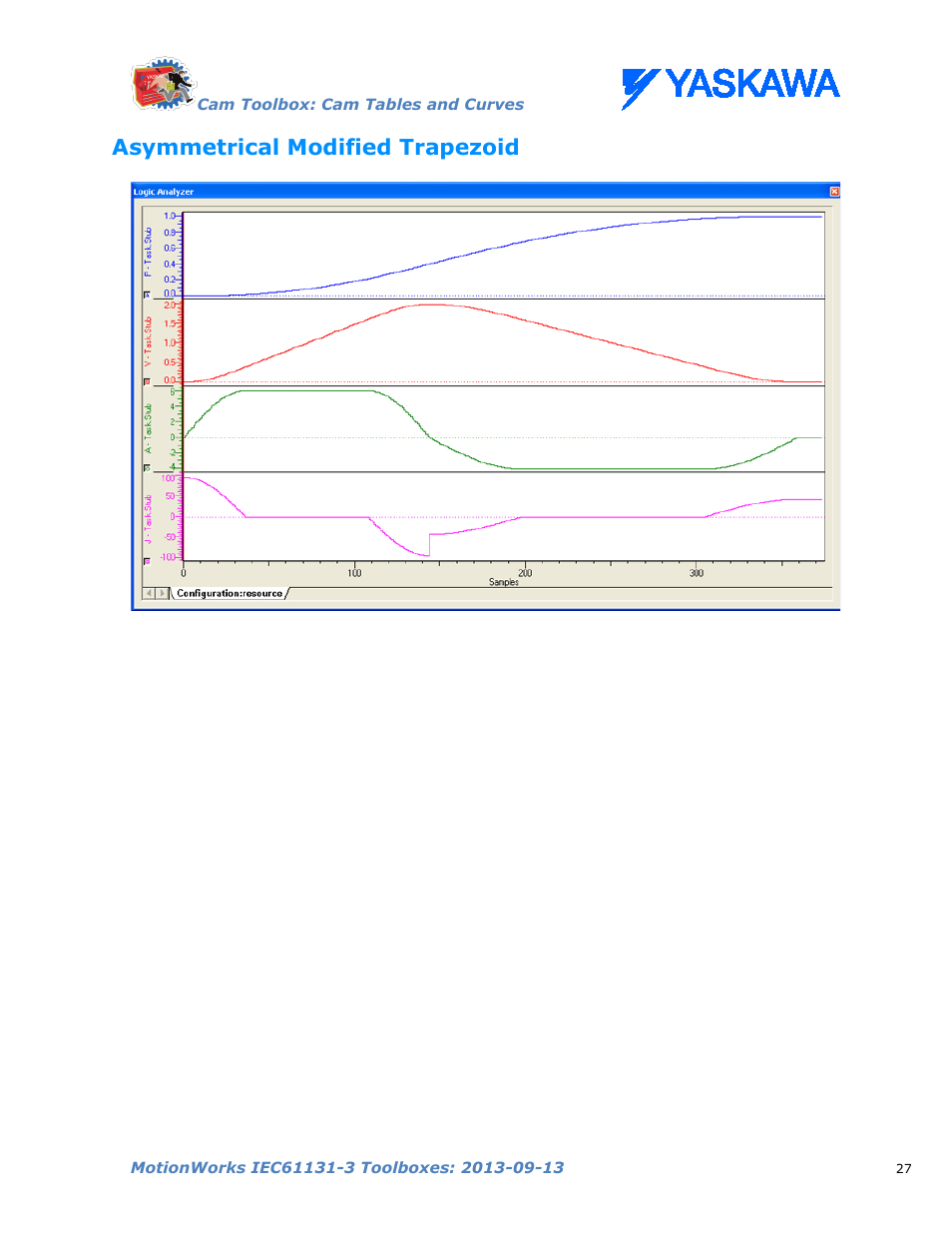 Asymmetrical modified trapezoid | Yaskawa MotionWorks IEC Toolboxes User Manual | Page 40 / 592
