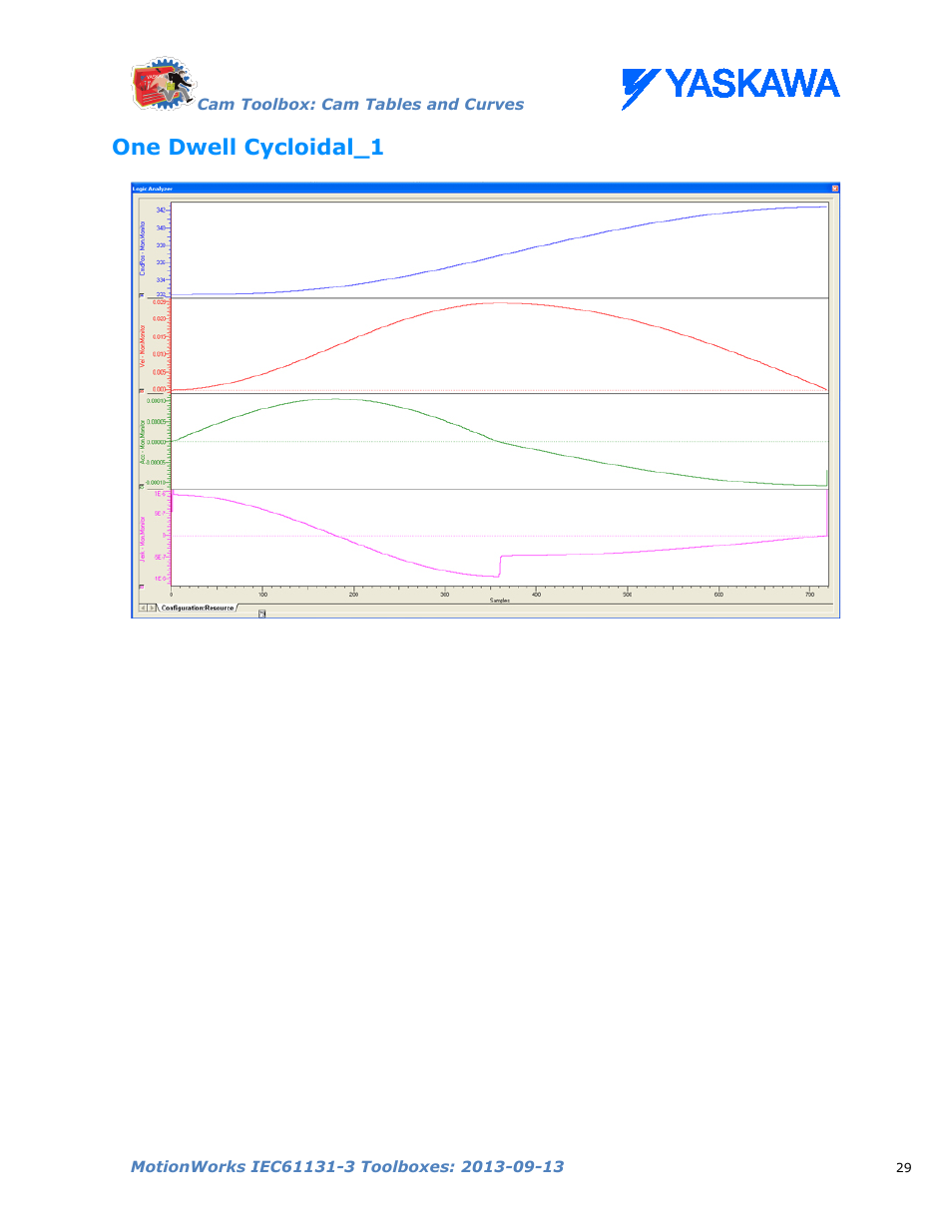 One dwell cycloidal_1 | Yaskawa MotionWorks IEC Toolboxes User Manual | Page 42 / 592