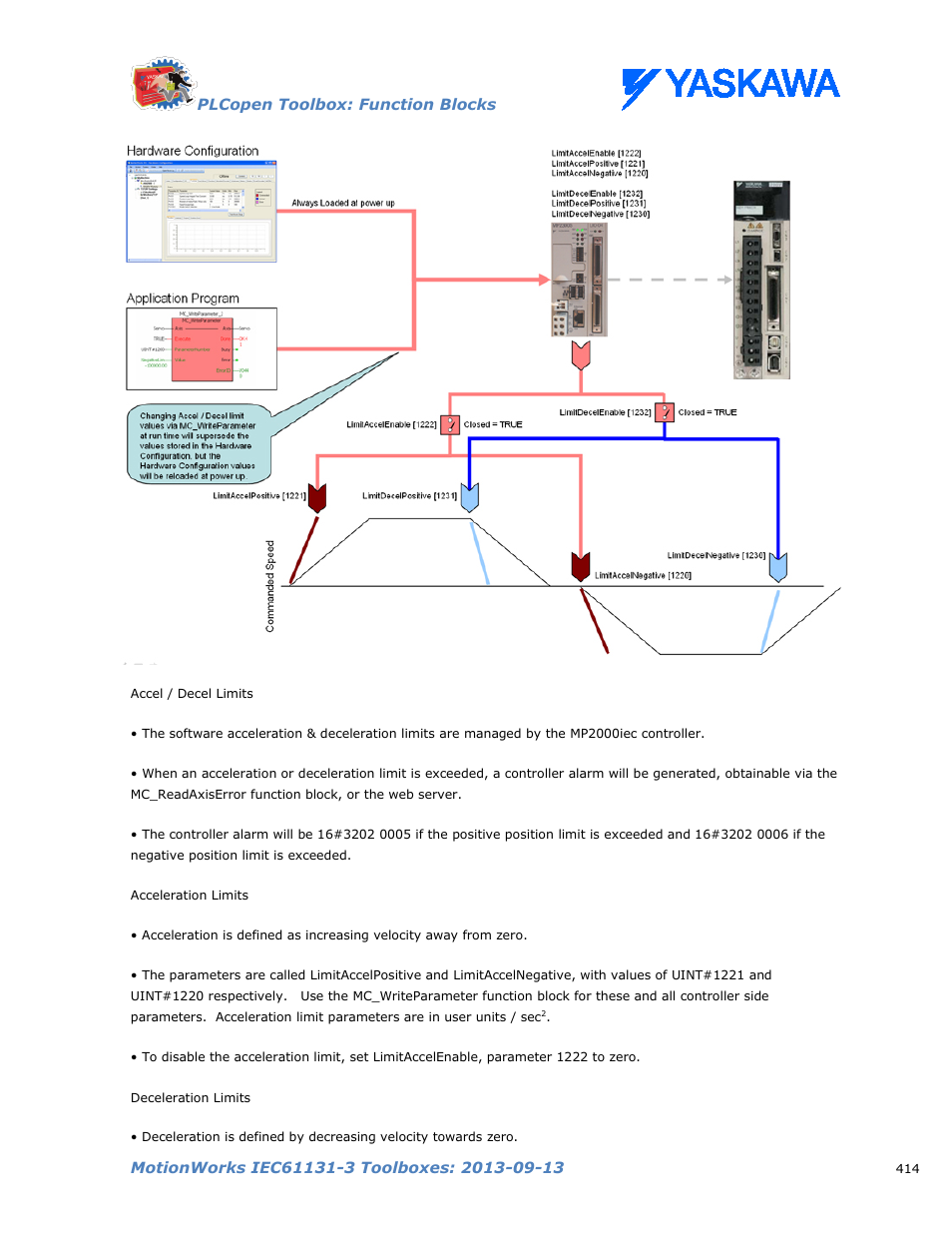 Yaskawa MotionWorks IEC Toolboxes User Manual | Page 427 / 592