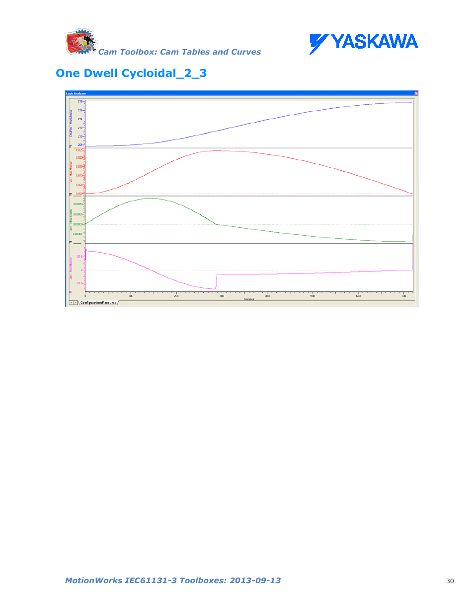 One dwell cycloidal_2_3 | Yaskawa MotionWorks IEC Toolboxes User Manual | Page 43 / 592