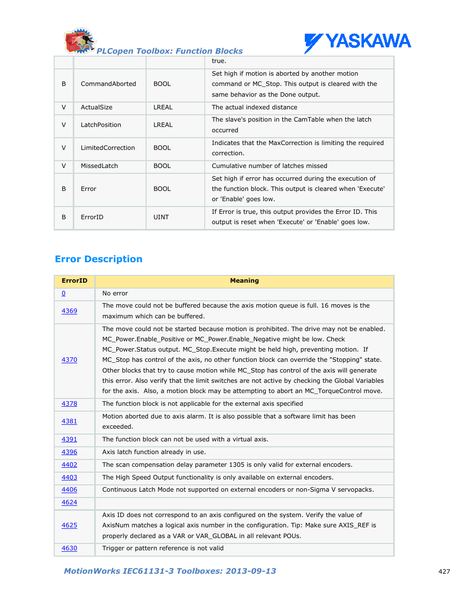Error description | Yaskawa MotionWorks IEC Toolboxes User Manual | Page 440 / 592