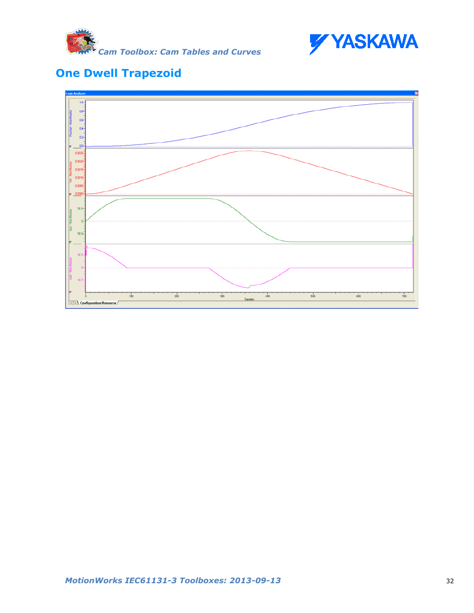 One dwell trapezoid | Yaskawa MotionWorks IEC Toolboxes User Manual | Page 45 / 592