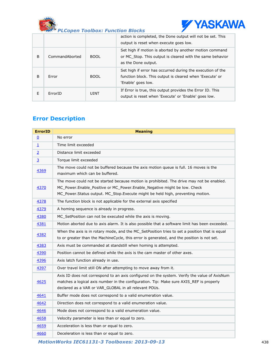 Error description | Yaskawa MotionWorks IEC Toolboxes User Manual | Page 451 / 592