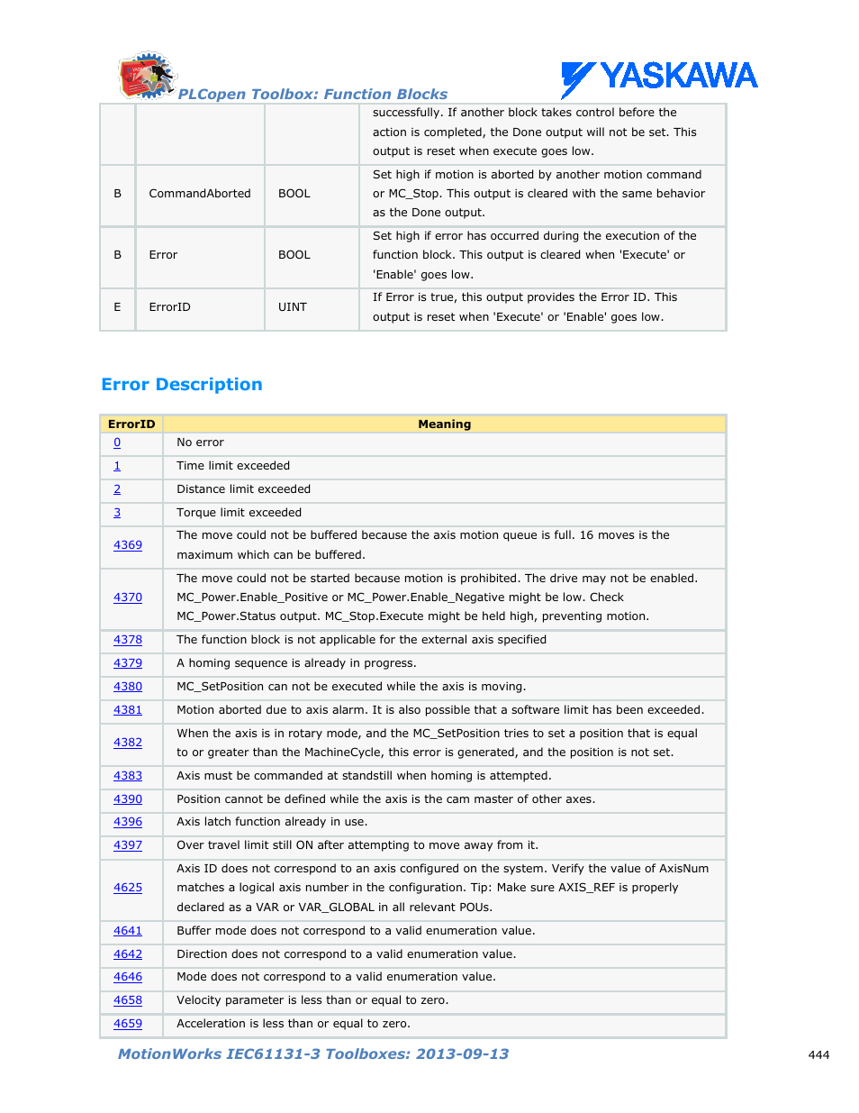 Error description | Yaskawa MotionWorks IEC Toolboxes User Manual | Page 457 / 592