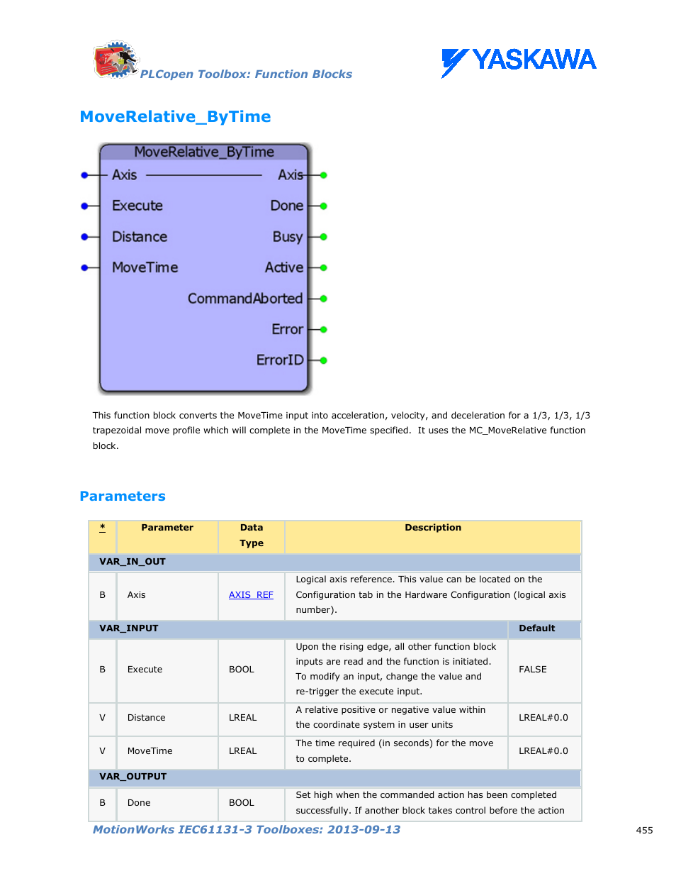 Moverelative_bytime, Parameters | Yaskawa MotionWorks IEC Toolboxes User Manual | Page 468 / 592