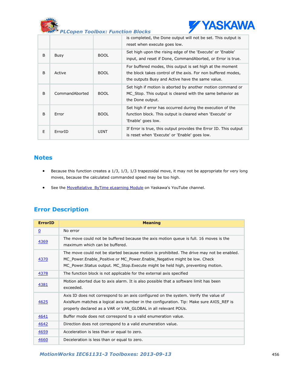 Notes, Error description | Yaskawa MotionWorks IEC Toolboxes User Manual | Page 469 / 592