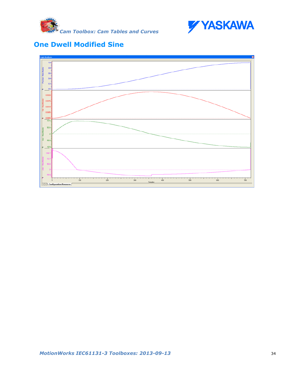 One dwell modified sine | Yaskawa MotionWorks IEC Toolboxes User Manual | Page 47 / 592