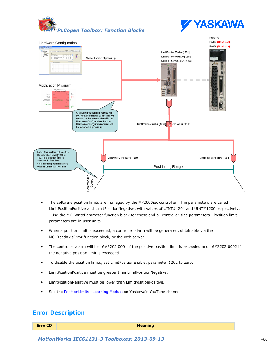 Error description | Yaskawa MotionWorks IEC Toolboxes User Manual | Page 473 / 592