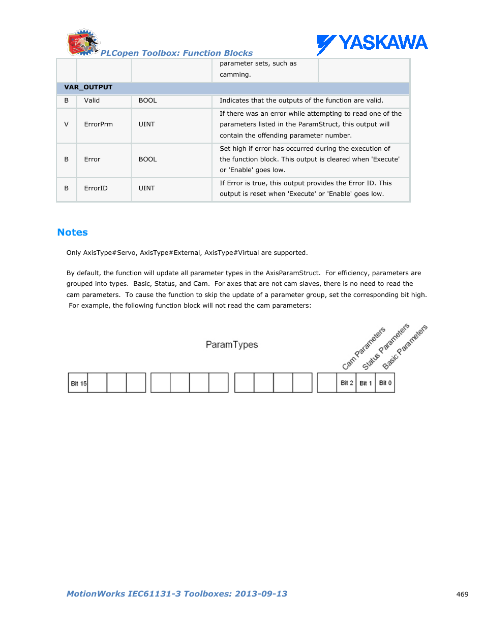 Notes | Yaskawa MotionWorks IEC Toolboxes User Manual | Page 482 / 592