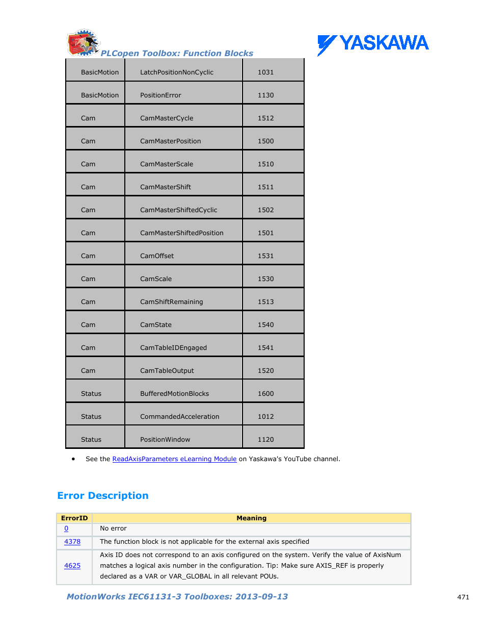 Error description | Yaskawa MotionWorks IEC Toolboxes User Manual | Page 484 / 592