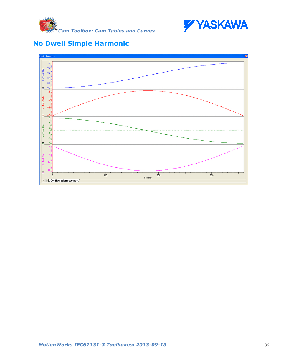 No dwell simple harmonic | Yaskawa MotionWorks IEC Toolboxes User Manual | Page 49 / 592