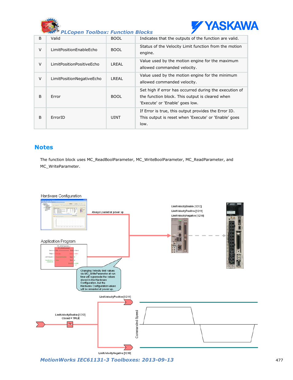Notes | Yaskawa MotionWorks IEC Toolboxes User Manual | Page 490 / 592