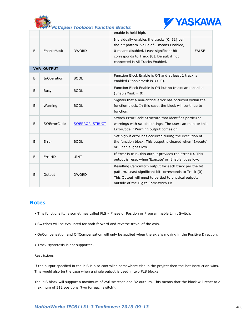 Notes | Yaskawa MotionWorks IEC Toolboxes User Manual | Page 493 / 592