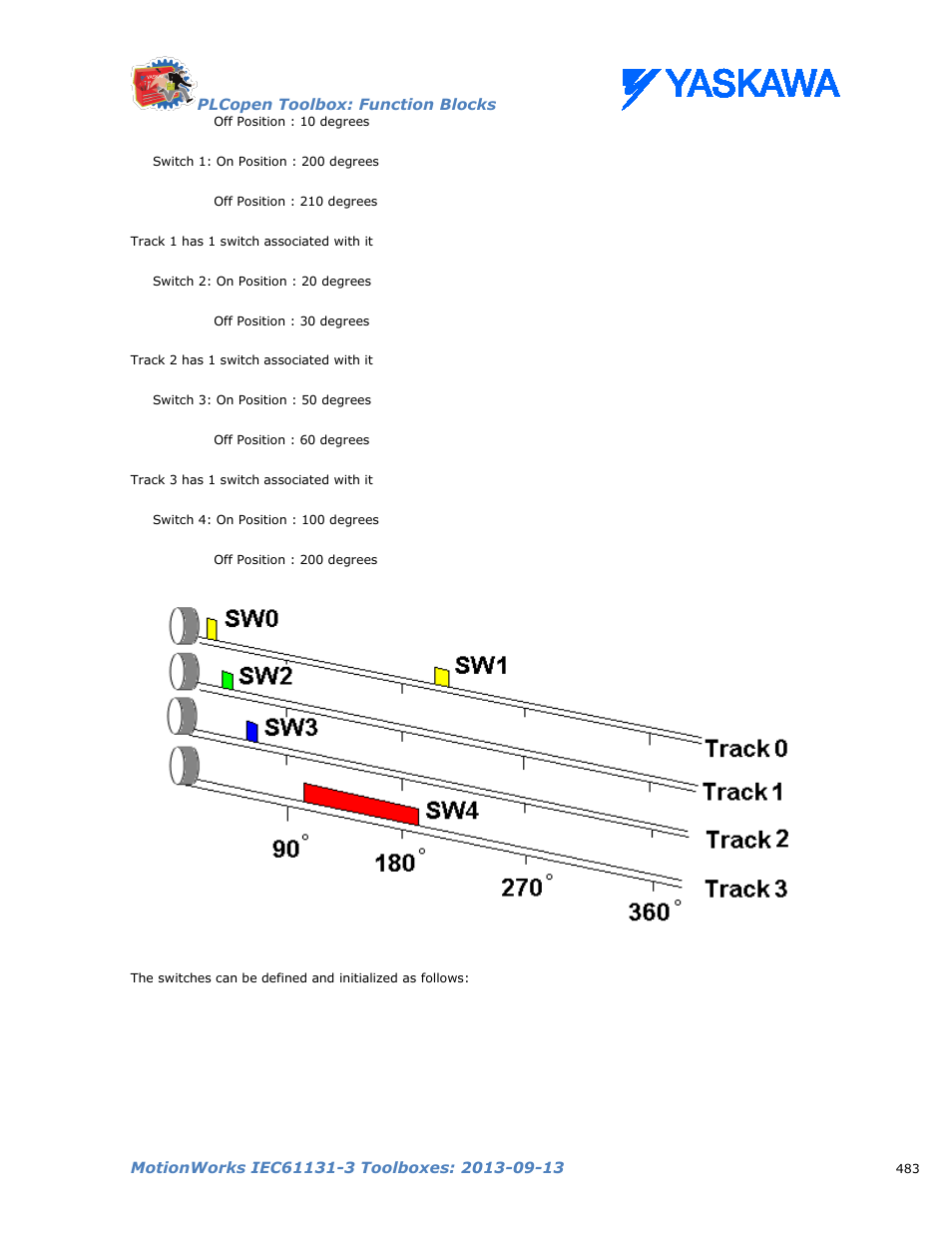 Yaskawa MotionWorks IEC Toolboxes User Manual | Page 496 / 592