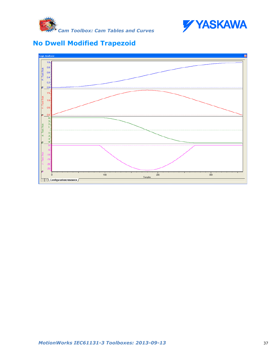 No dwell modified trapezoid | Yaskawa MotionWorks IEC Toolboxes User Manual | Page 50 / 592