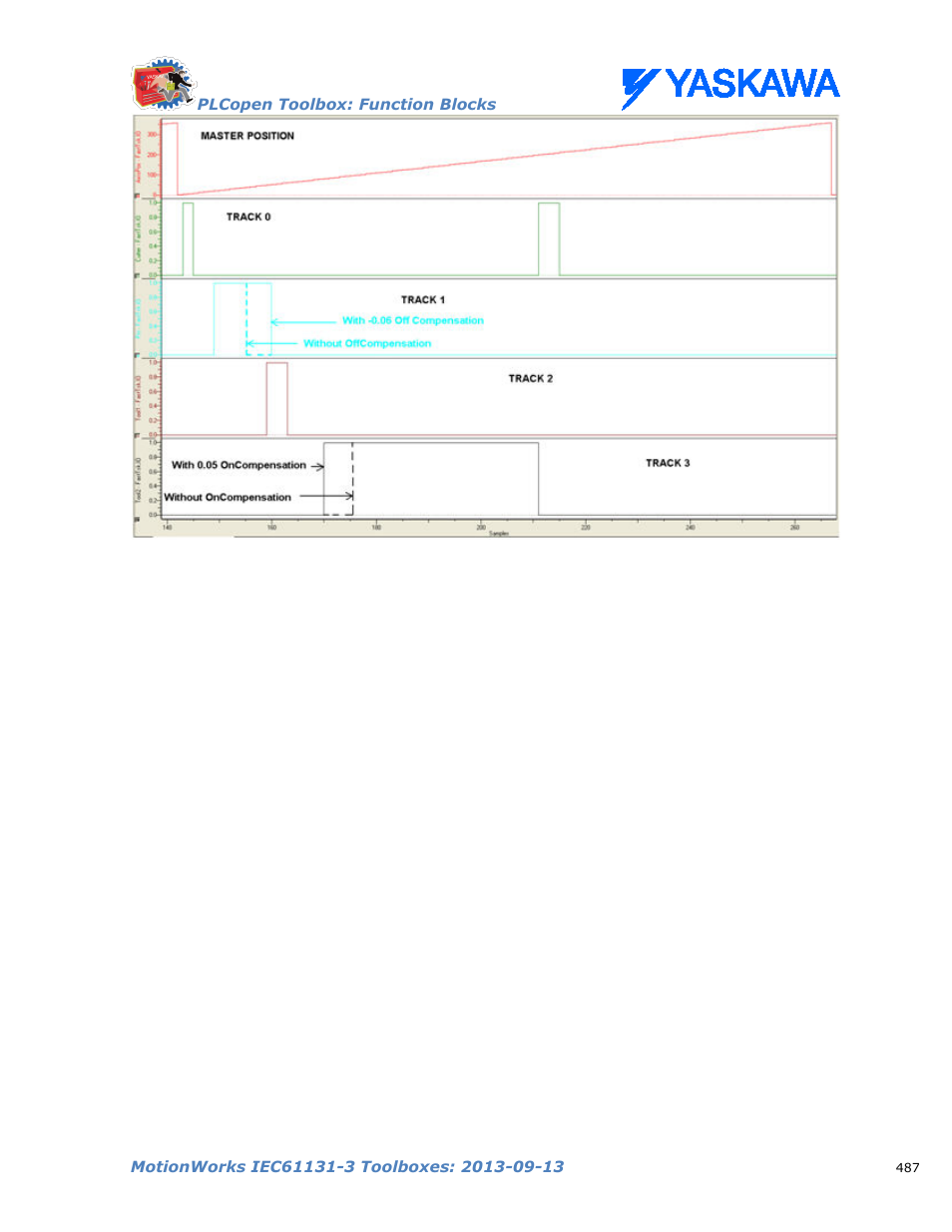 Yaskawa MotionWorks IEC Toolboxes User Manual | Page 500 / 592