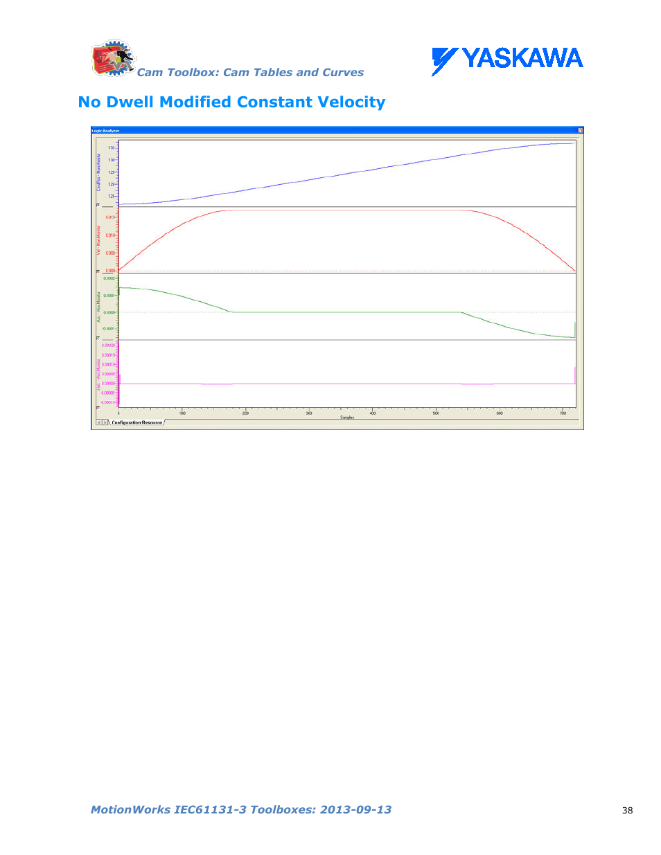 No dwell modified constant velocity | Yaskawa MotionWorks IEC Toolboxes User Manual | Page 51 / 592