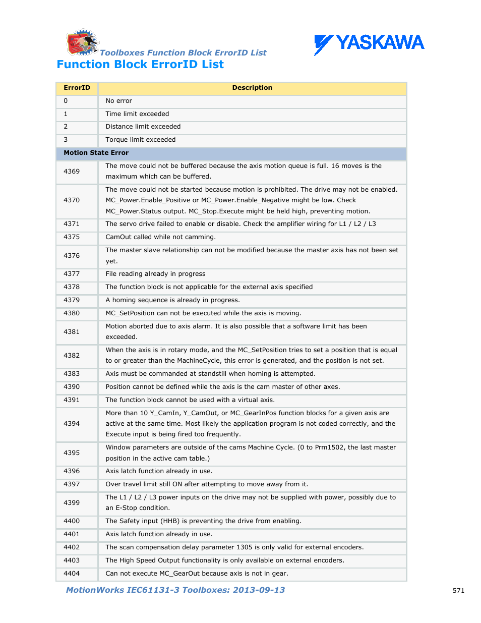 Function block errorid list | Yaskawa MotionWorks IEC Toolboxes User Manual | Page 584 / 592