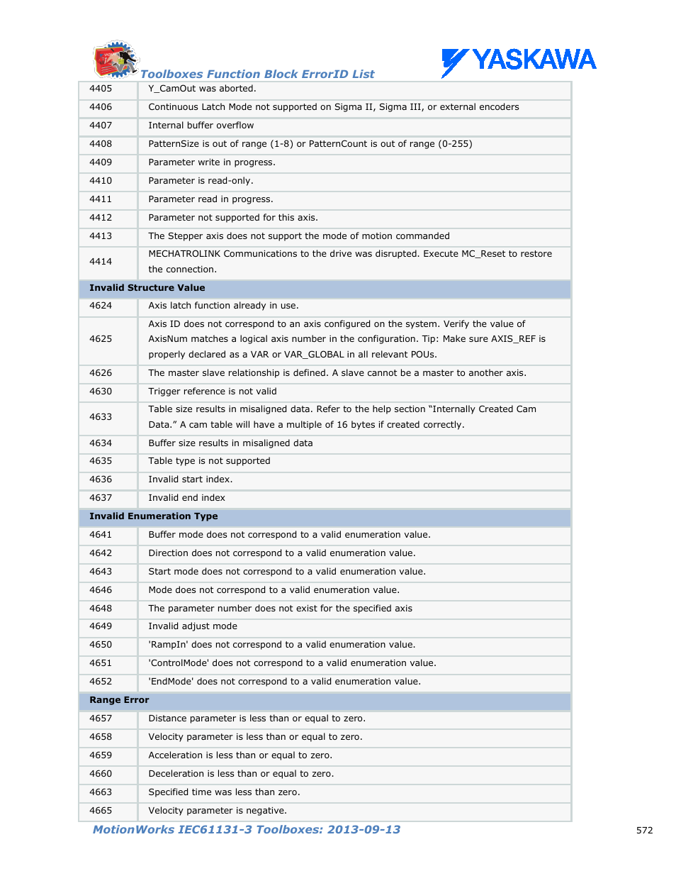 Yaskawa MotionWorks IEC Toolboxes User Manual | Page 585 / 592