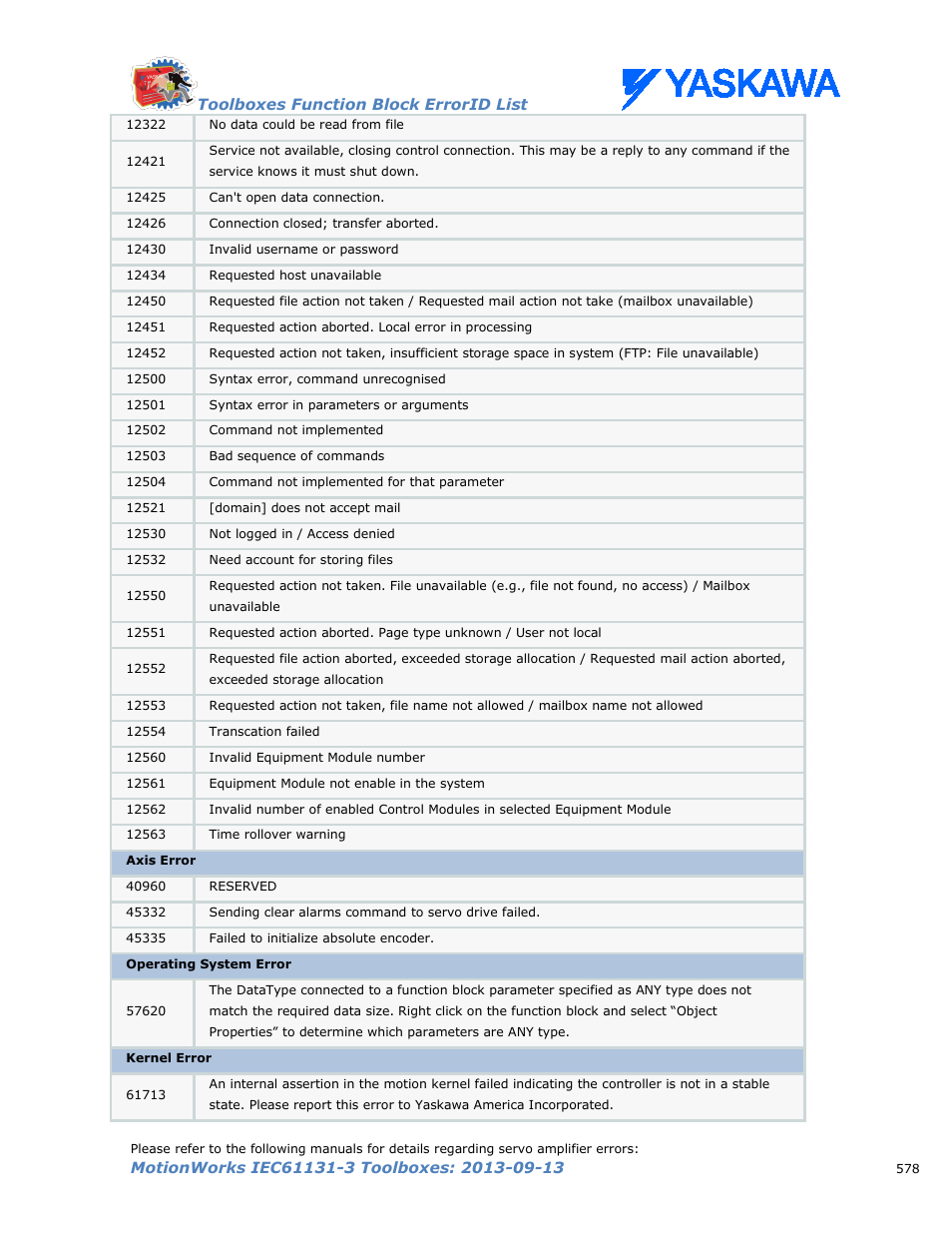 Yaskawa MotionWorks IEC Toolboxes User Manual | Page 591 / 592