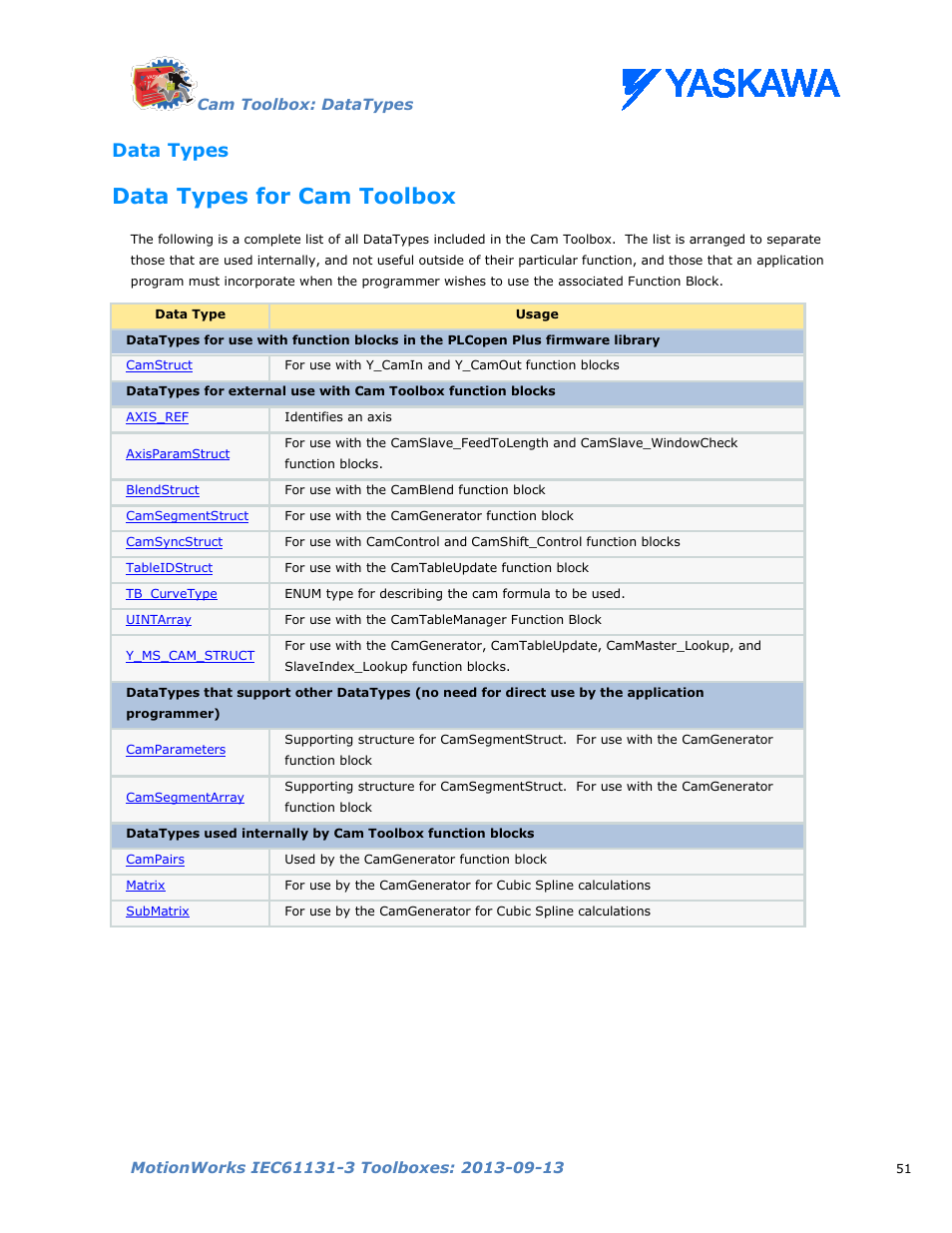 Data types, Data types for cam toolbox | Yaskawa MotionWorks IEC Toolboxes User Manual | Page 64 / 592