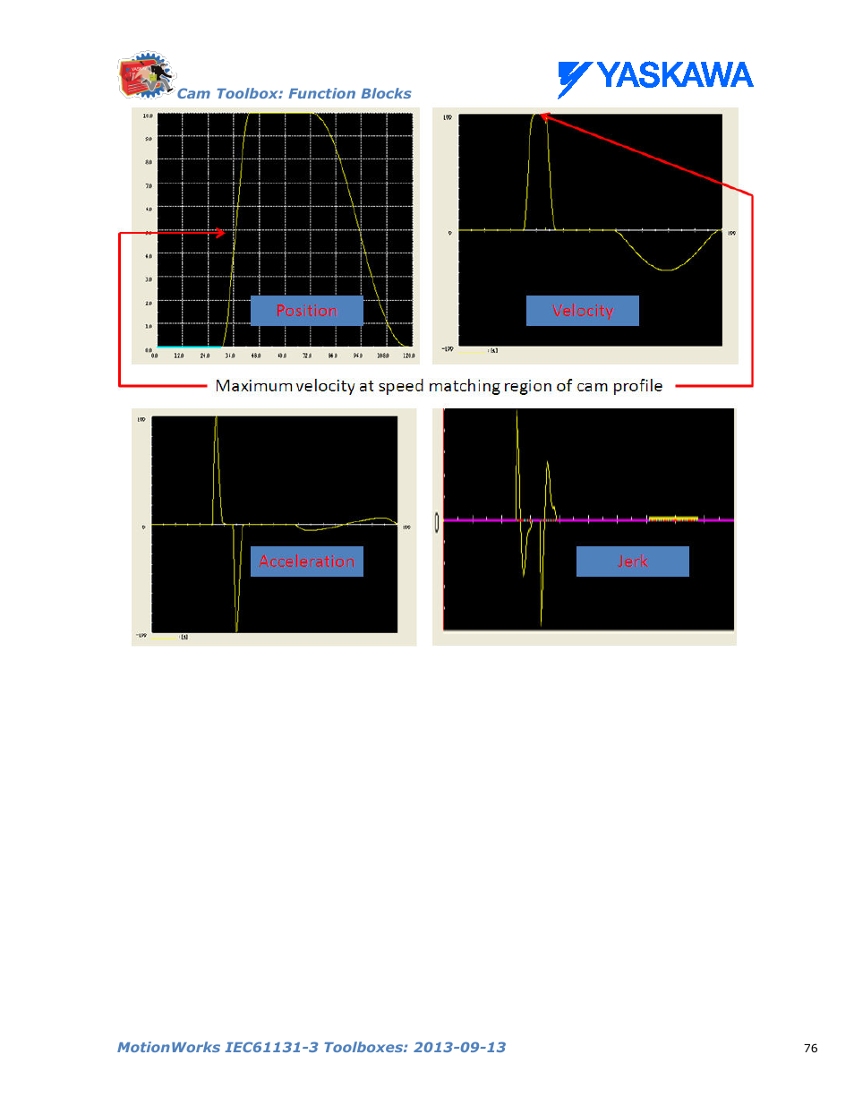 Yaskawa MotionWorks IEC Toolboxes User Manual | Page 89 / 592