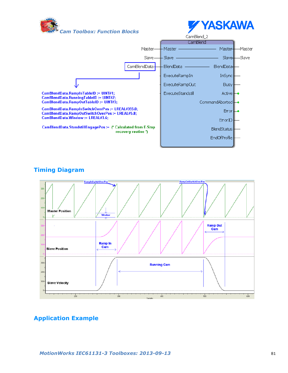 Timing diagram, Application example | Yaskawa MotionWorks IEC Toolboxes User Manual | Page 94 / 592