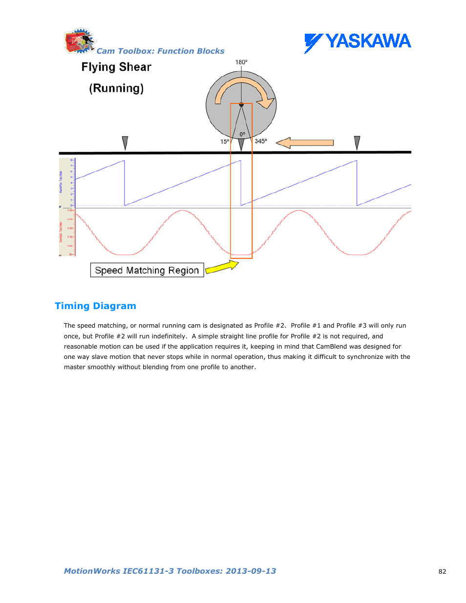 Timing diagram | Yaskawa MotionWorks IEC Toolboxes User Manual | Page 95 / 592