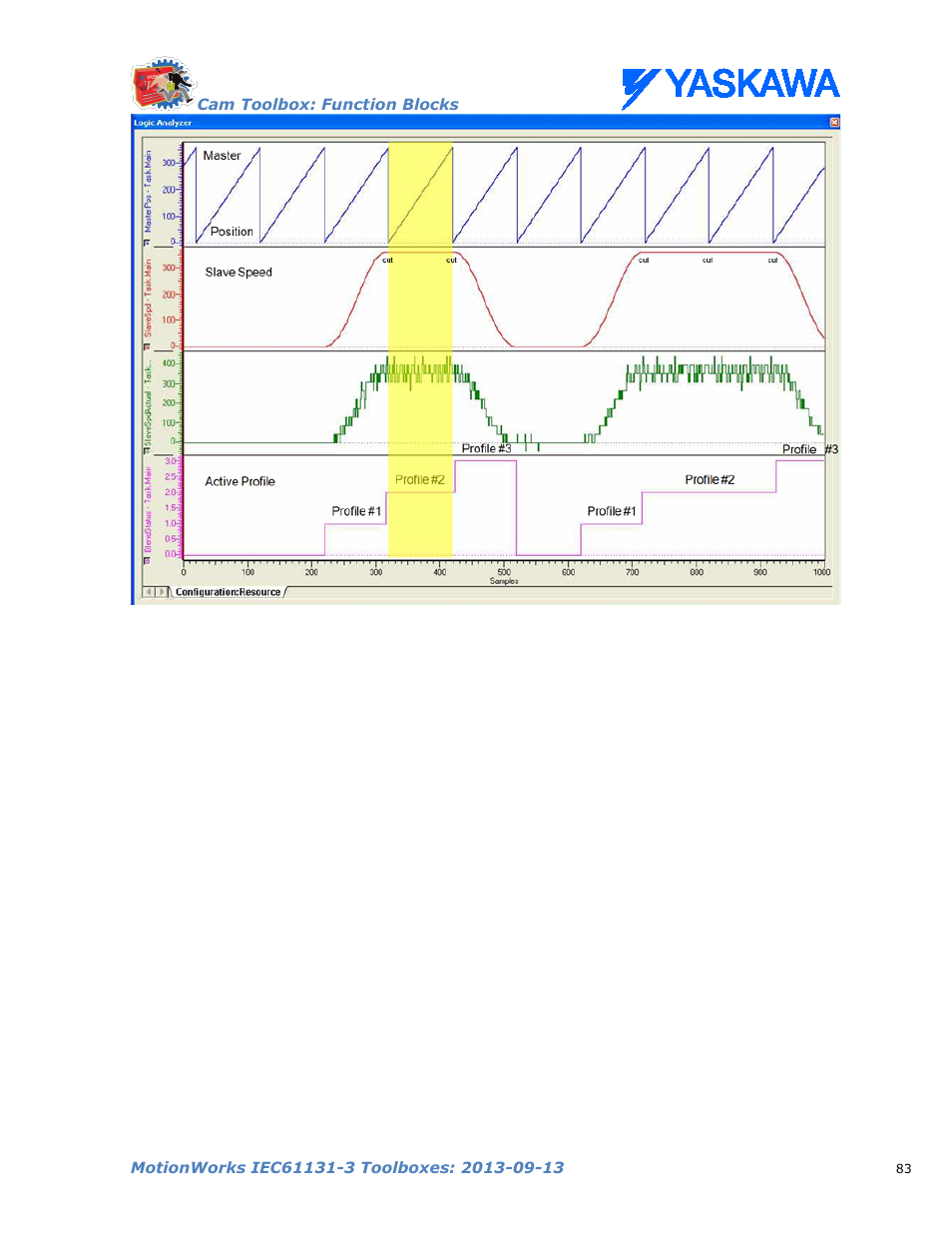 Yaskawa MotionWorks IEC Toolboxes User Manual | Page 96 / 592