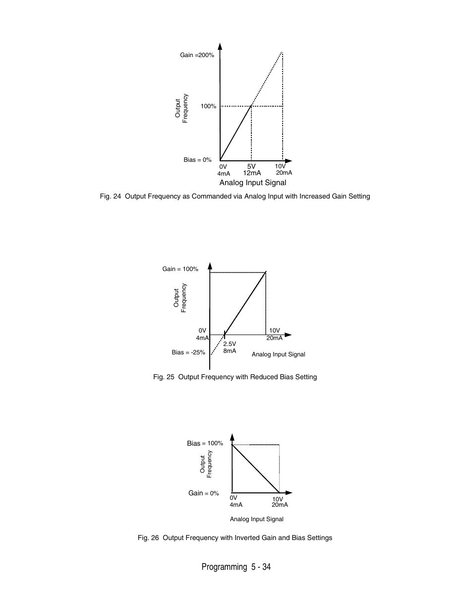 Programming 5 - 34 | Yaskawa P7 Drive User Manual User Manual | Page 118 / 252