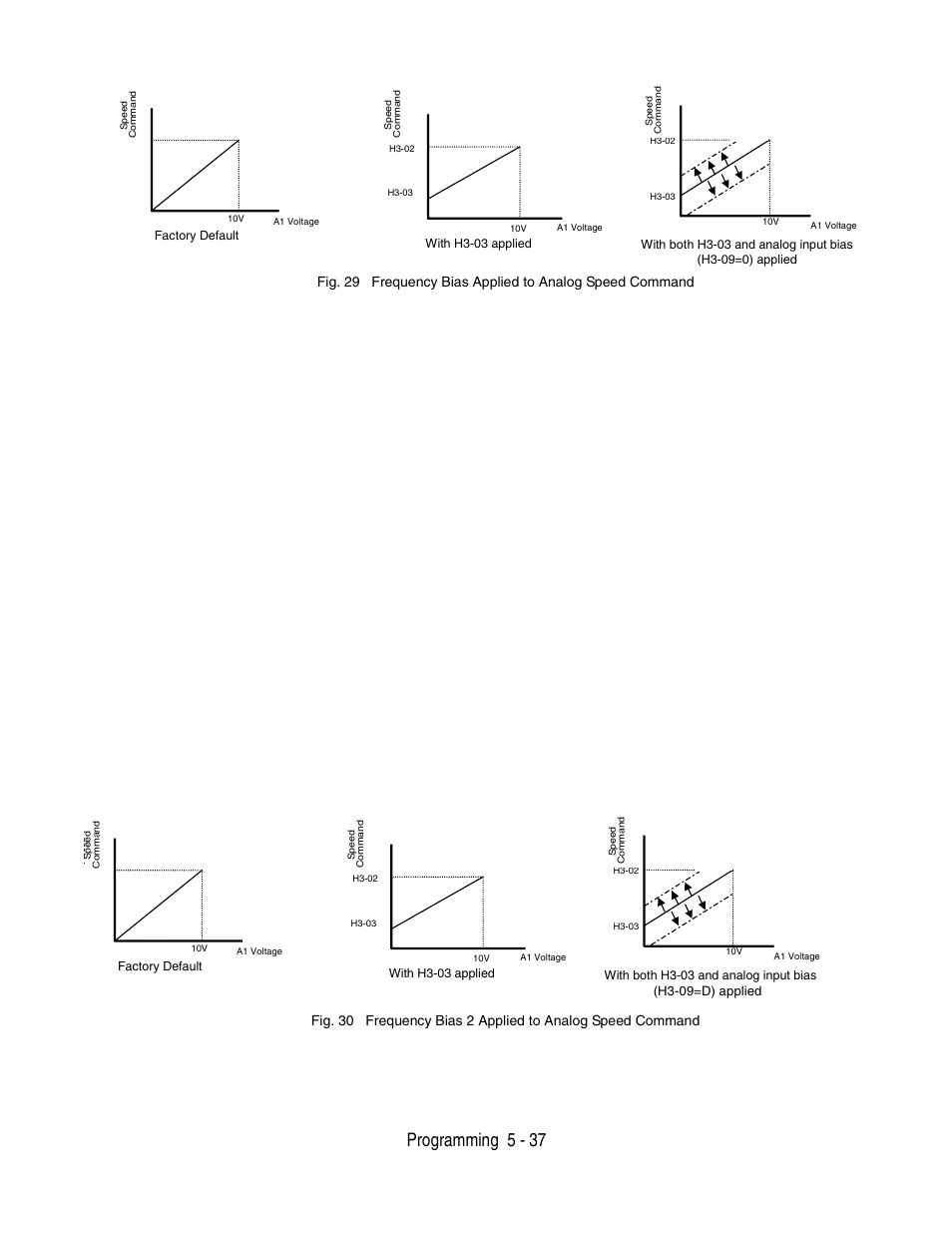 Programming 5 - 37 | Yaskawa P7 Drive User Manual User Manual | Page 121 / 252
