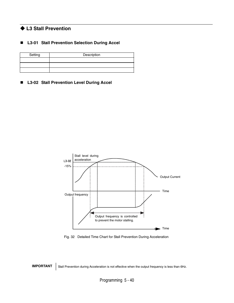 L3 stall prevention, L3 stall prevention -40, Programming 5 - 40 | Yaskawa P7 Drive User Manual User Manual | Page 124 / 252