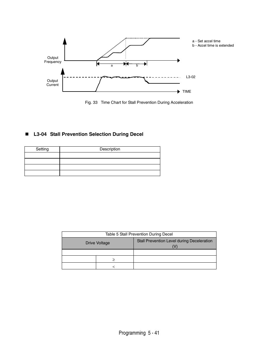 Programming 5 - 41 | Yaskawa P7 Drive User Manual User Manual | Page 125 / 252