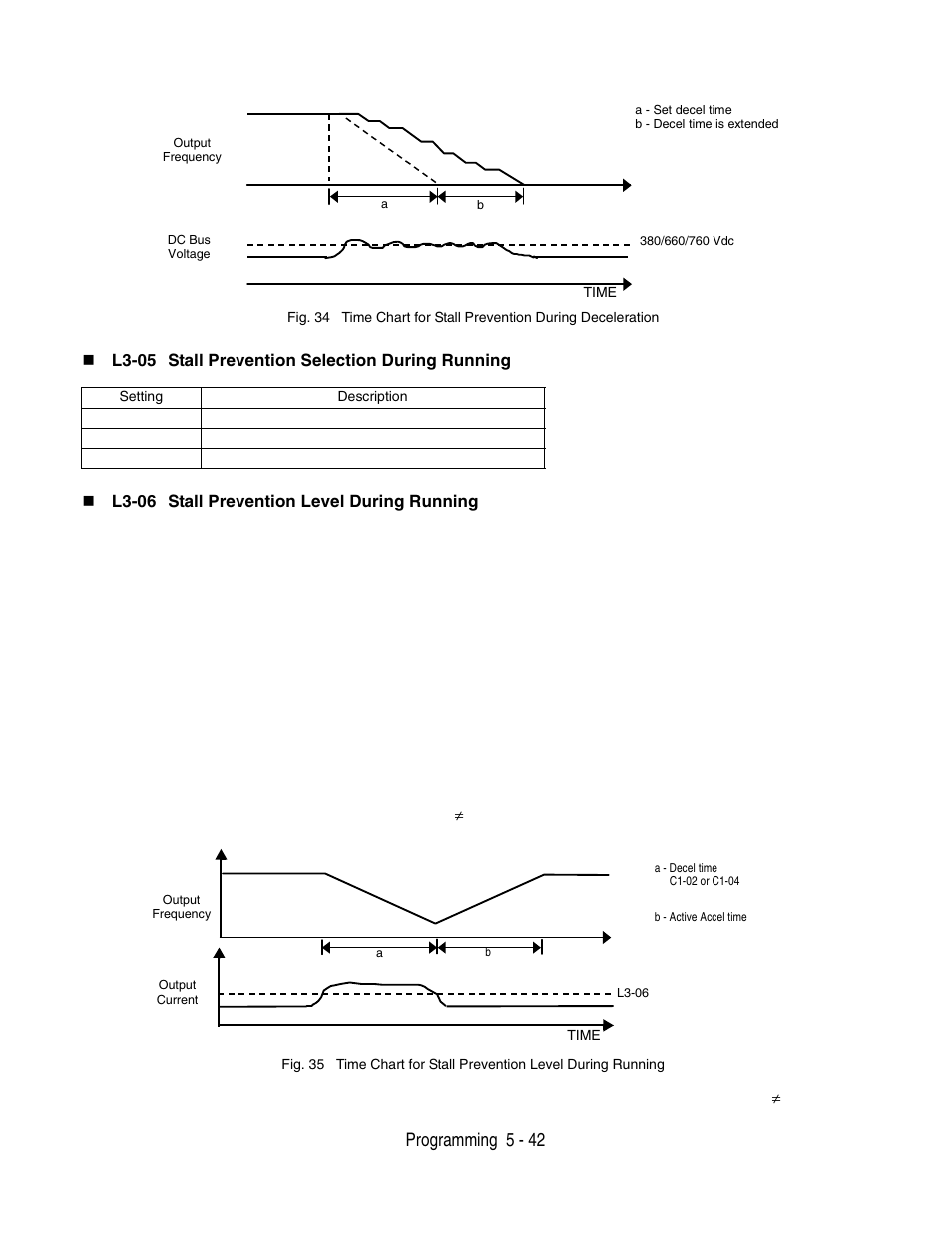 Programming 5 - 42 | Yaskawa P7 Drive User Manual User Manual | Page 126 / 252