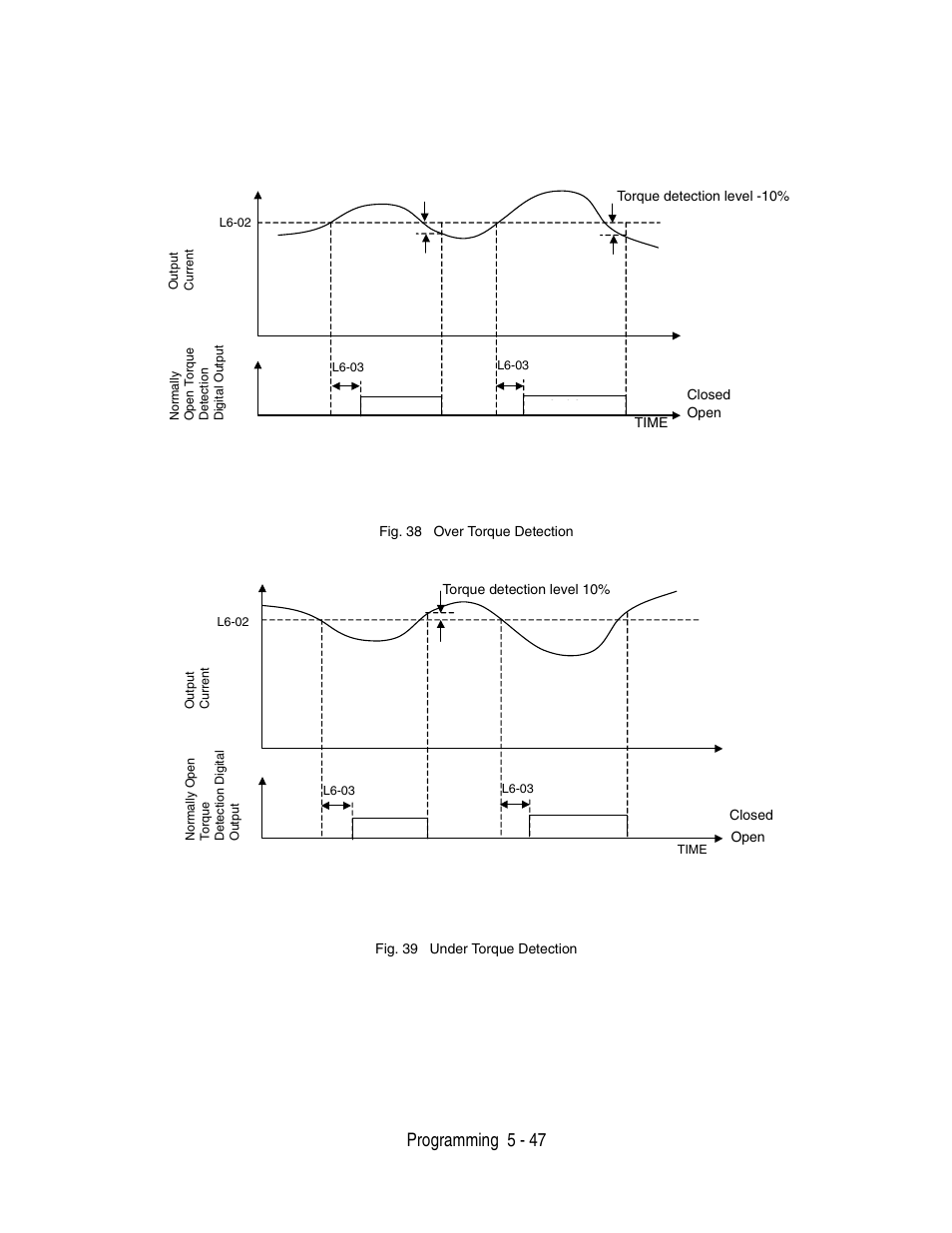 Programming 5 - 47 | Yaskawa P7 Drive User Manual User Manual | Page 131 / 252