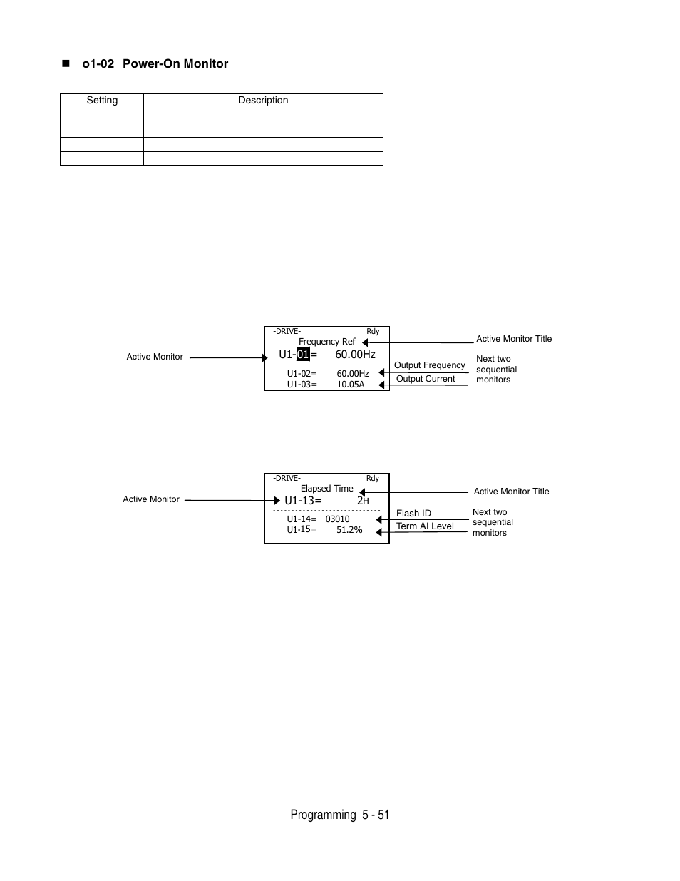 Programming 5 - 51, O1-02 power-on monitor | Yaskawa P7 Drive User Manual User Manual | Page 135 / 252