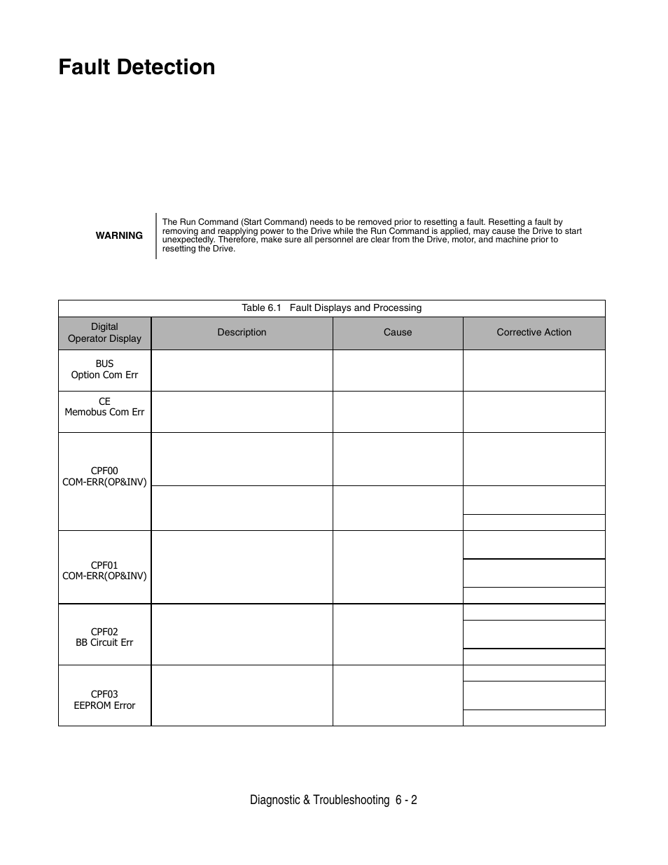 Fault detection, Fault detection -2, Diagnostic & troubleshooting 6 - 2 | Yaskawa P7 Drive User Manual User Manual | Page 146 / 252